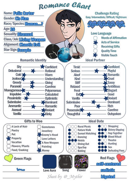 Felix Romance Chart